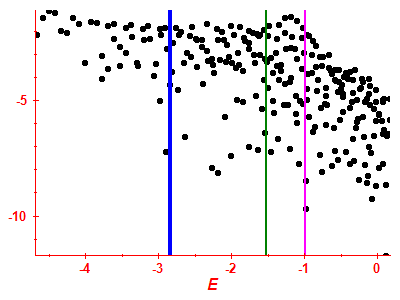 Strength function log